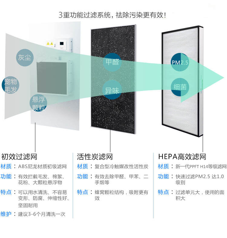 中效過(guò)濾器